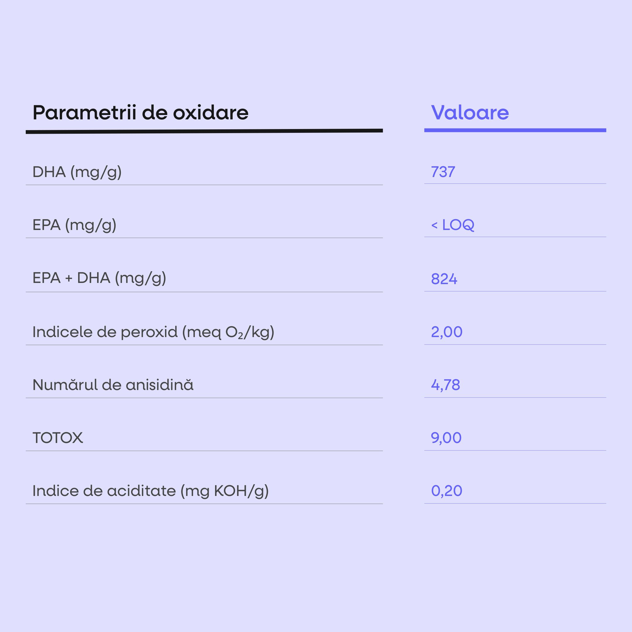 (Rumunština) Nová tabulka